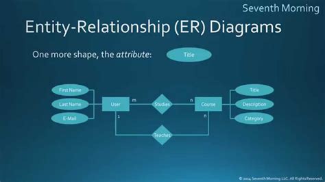 er diagram introduction.
